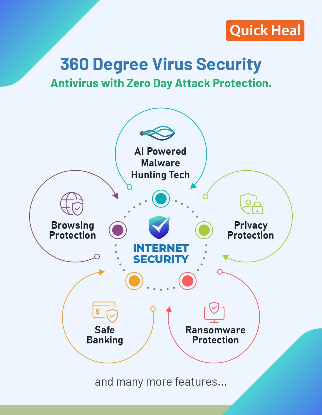 Internet Security