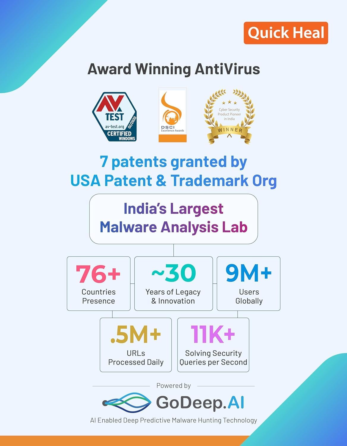 Antivirus Pro